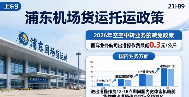 浦東飛機場貨物托運_浦東機場托運費多少錢一公斤_浦東機場托運收費標(biāo)準(zhǔn)