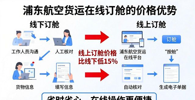 上海浦東航空公司官網_浦東航空貨運在線訂艙_貨運浦東航空在線訂艙電話