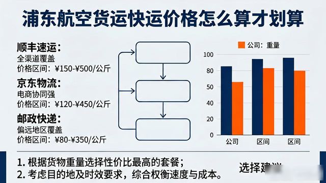 浦東航空貨運快運公司_東航浦東貨運電話號碼_上海浦東航運公司