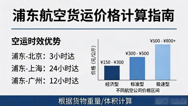 上海浦東航運(yùn)公司_浦東航空貨物運(yùn)輸運(yùn)公司電話_浦東航空運(yùn)貨物運(yùn)輸公司