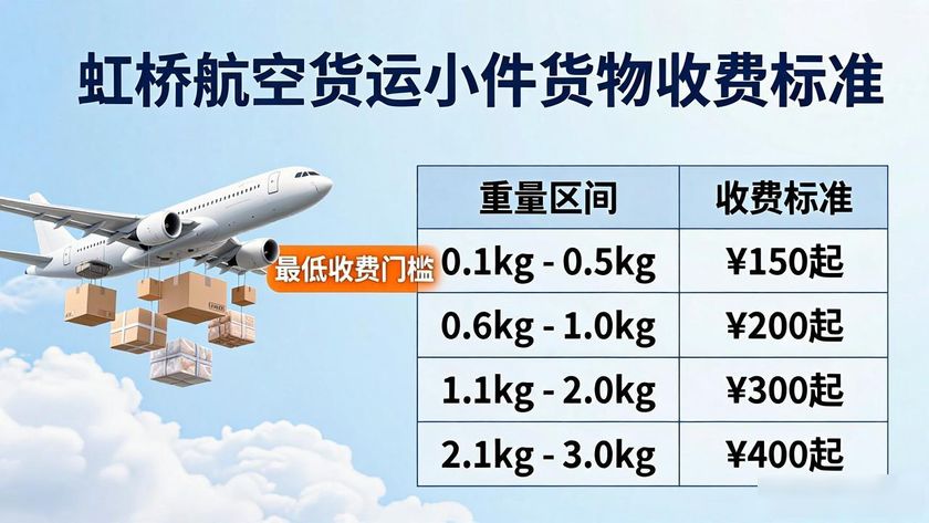 上海虹橋空運公司_虹橋航空運空運_上海虹橋空運物流電話