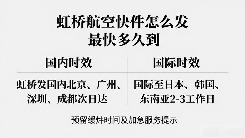虹橋航空快運快件_虹橋機場航空快遞公司_上海虹橋空運物流電話
