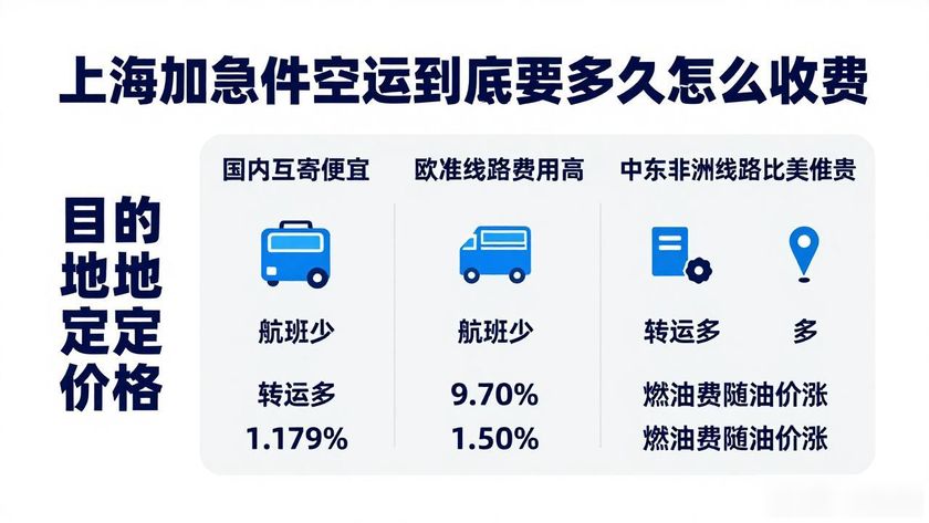 上海加急件空運_上海機場空運急件_上?？者\快遞